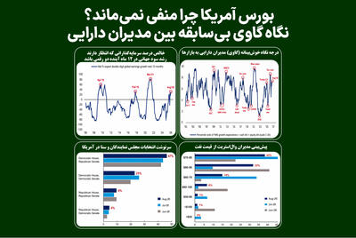 بورس آمریکا چرا منفی نمیماند؟ نگاه گاوی بیسابقه بین مدیران دارایی