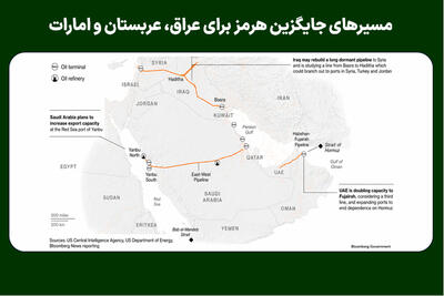  مسیرهای جایگزین هرمز برای عراق، عربستان و امارات