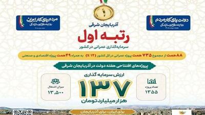 بهرهبرداری از ۱۳۷ همت پروژه در هفته دولت در آذربایجان شرقی