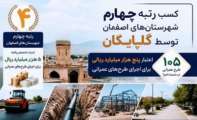  اجرای ۱۰۵ طرح عمرانی با اعتبار پنج هزار میلیارد ریال در گلپایگان