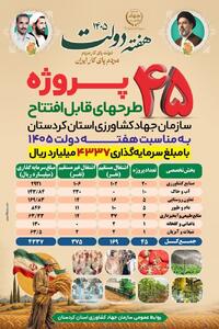 ۴۵ طرح کشاورزی کردستان با سرمایهگذاری ۴۳۳ میلیارد تومان افتتاح میشود