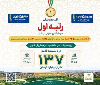 آذربایجان شرقی صدرنشین سرمایهگذاری پروژههای عمرانی کشور شد