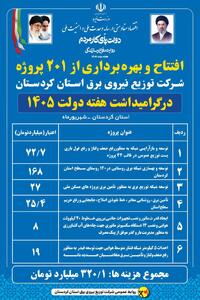  ۲۰۱ پروژه برق‌رسانی در کردستان افتتاح و بهره‌برداری می‌شود
