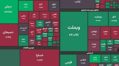 رکورد جدید بورس اعلام شد - مردم سالاری آنلاین
