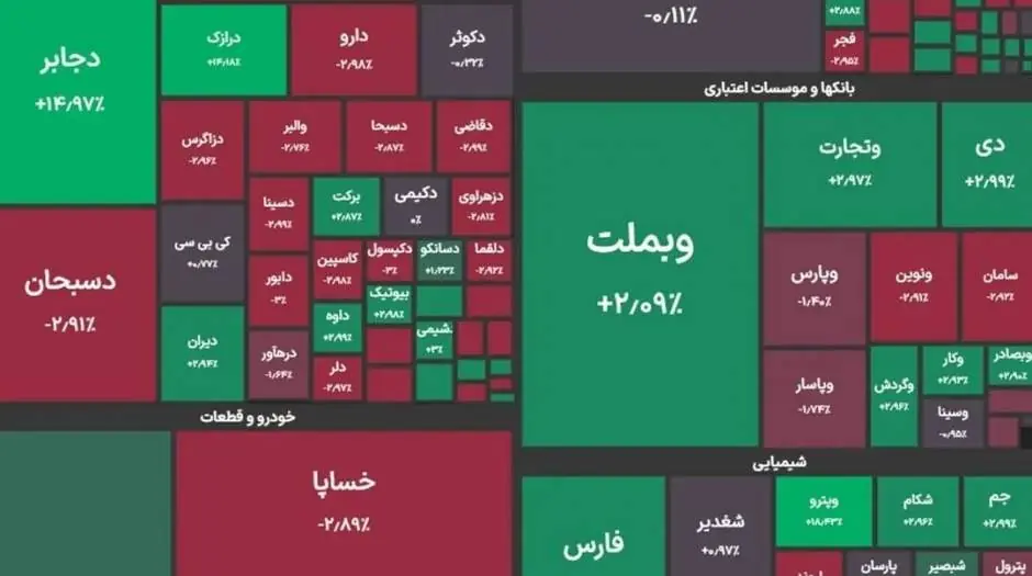 رکورد جدید بورس اعلام شد - مردم سالاری آنلاین
