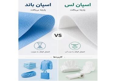 تفاوت اسپان باند و اسپان لس چیست؟/ بررسی کاربرد، جنس و ویژگیها