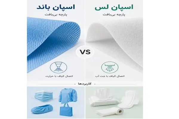 تفاوت اسپان باند و اسپان لس چیست؟/ بررسی کاربرد، جنس و ویژگیها