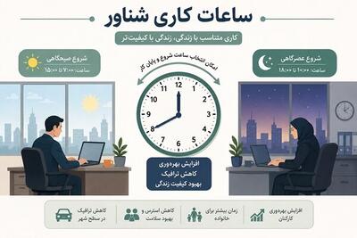 شناورسازی ساعات اداری؛ راهکار شهرداری تهران برای کاهش ترافیک مهر