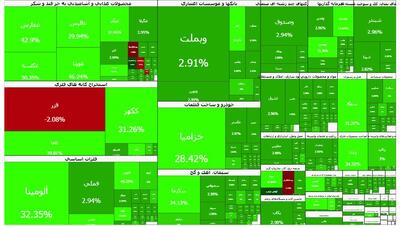 پیش بینی بورس فردا سه شنبه 3 شهریور