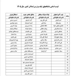 بیرانوند به استقلال پیوست - پارس فوتبال