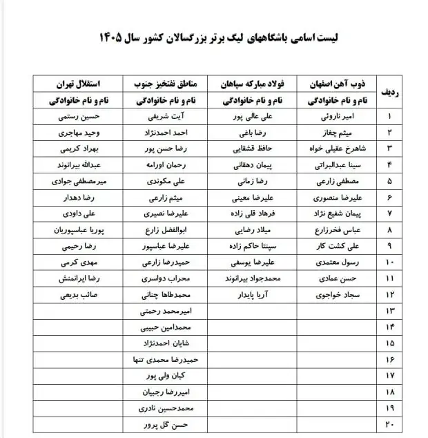 بیرانوند به استقلال پیوست - پارس فوتبال