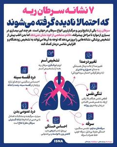 اینفوگرافیک/ ۷ نشانه سرطان ریه که احتمالا نادیده گرفته میشوند