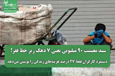 سبد معیشت ۹۰ میلیونی یعنی ۷ دهک زیر خط فقر! / دستمزد کارگران فقط ۲۷ درصد هزینههای زندگی را پوشش میدهد