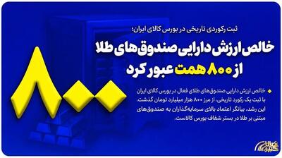  خالص ارزش دارایی صندوق‌های طلا از ۸۰۰ همت عبور کرد