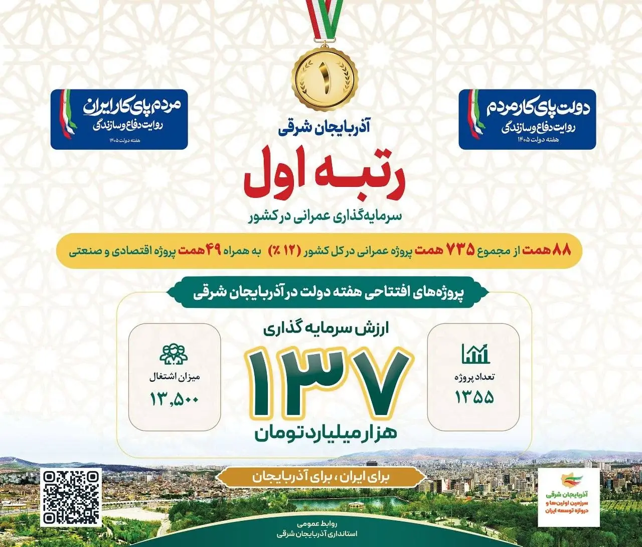 سرزمین اولینها یک بار دیگر «اول» شد