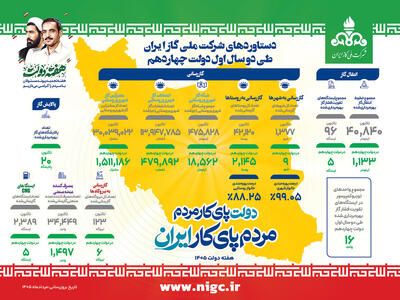 دستاوردهای شرکت ملی گاز ایران در دولت چهاردهم