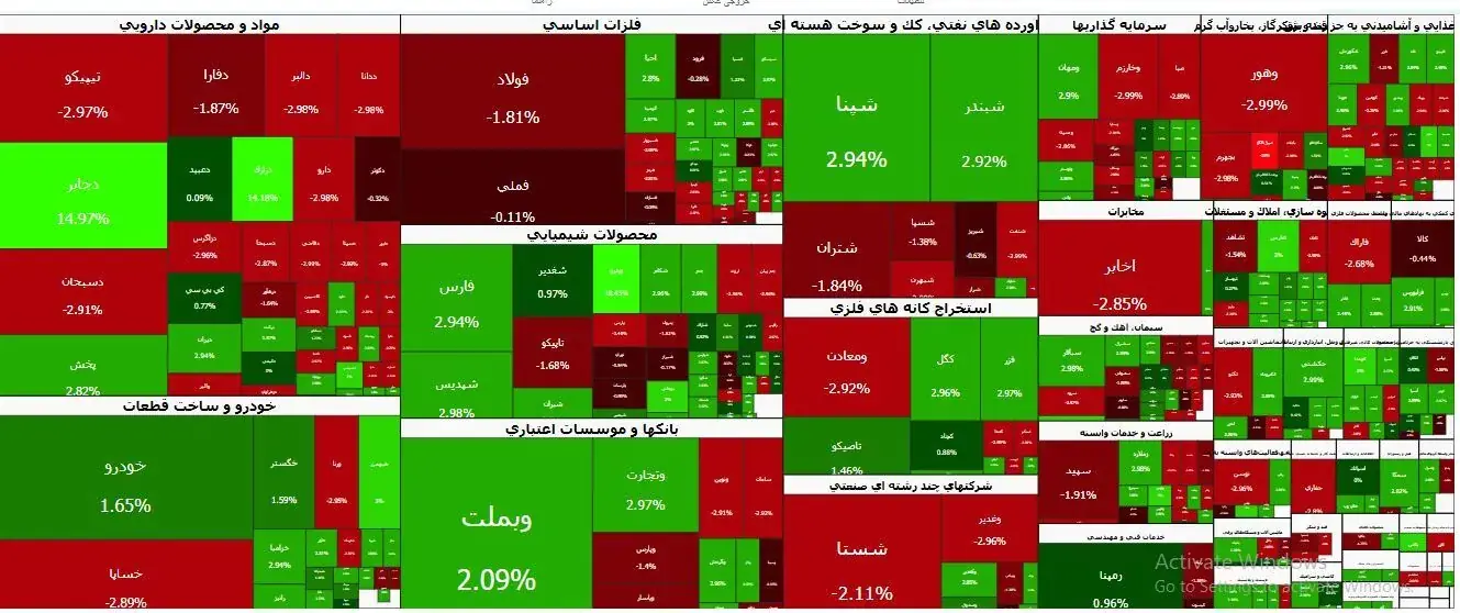 افزایش شاخص کل بورس