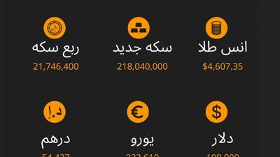 نرخ ارز، سکه و طلا تا ساعت 11:00
