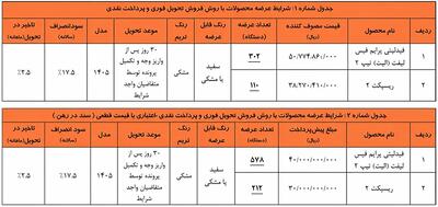 شرایط ثبت نام فروش فوری بهمن موتور شهریور ۱۴۰۵ با تحویل ۳۰ روزه