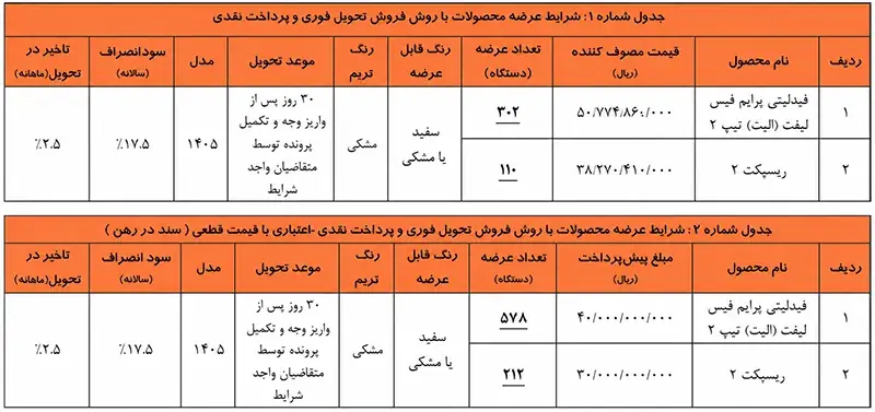شرایط ثبت نام فروش فوری بهمن موتور شهریور ۱۴۰۵ با تحویل ۳۰ روزه