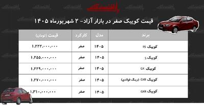 جهش قیمت کوییک در بازار خودرو+ جدول شهریور ۱۴۰۵