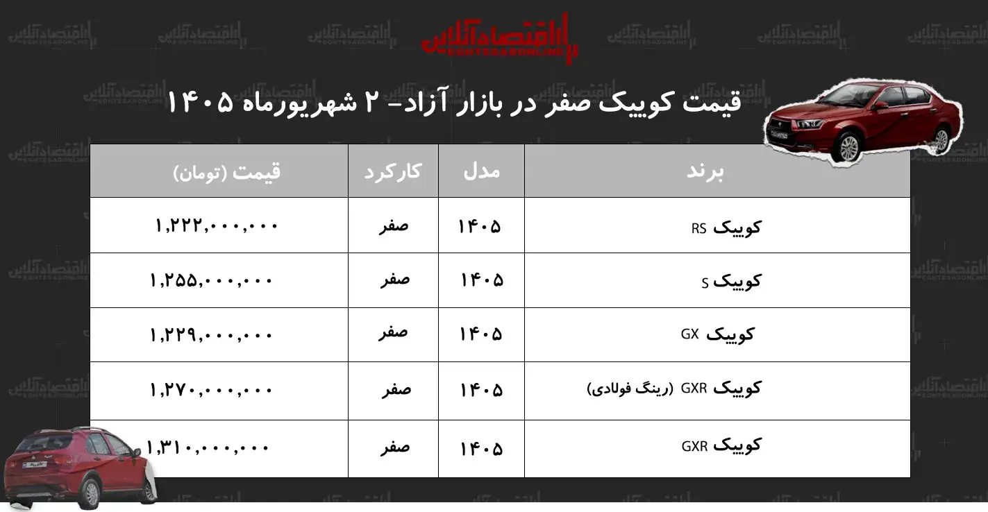 جهش قیمت کوییک در بازار خودرو+ جدول شهریور ۱۴۰۵