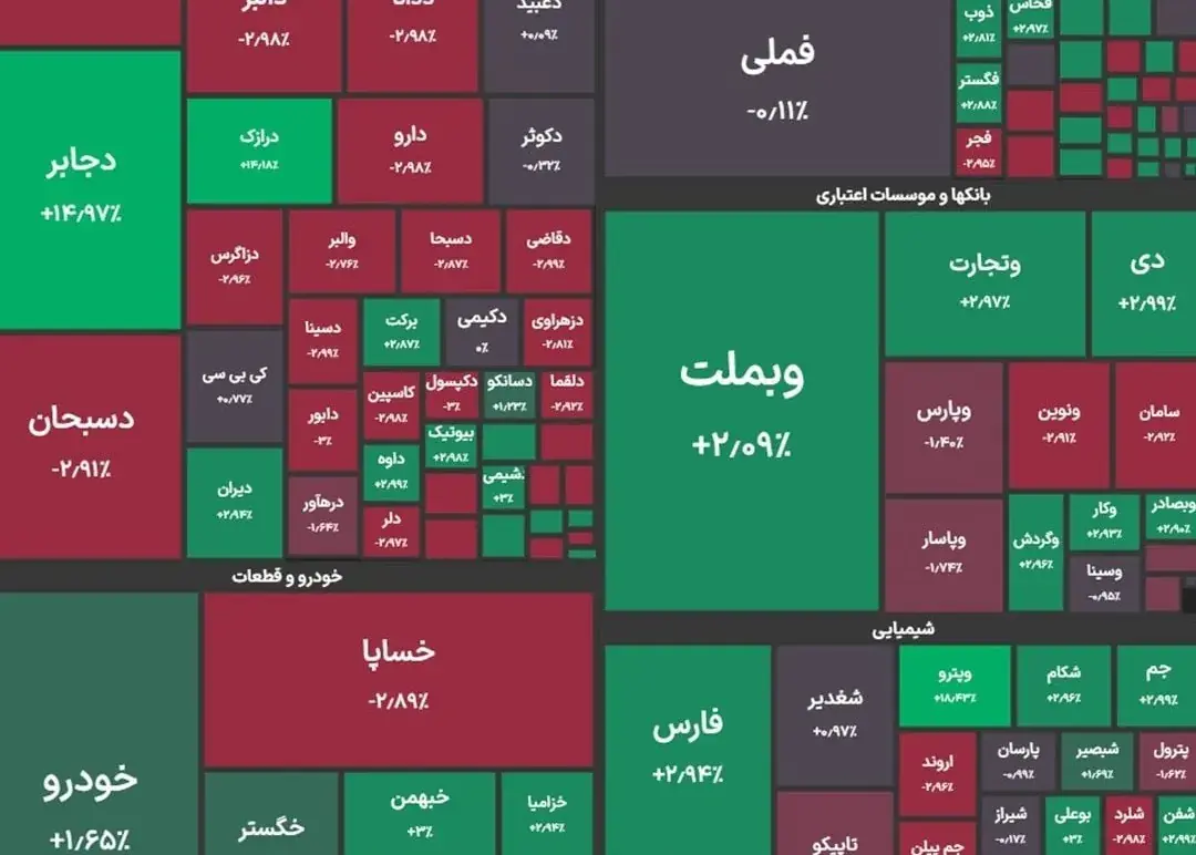  رکورد جدید بورس اعلام شد