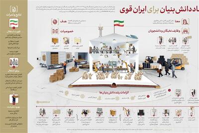 اندیشه اقتصادی امام خامنهای | اقتصاد فناورپایه موتور تولید قدرت - تسنیم