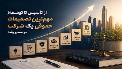 از تاسیس تا توسعه؛ مهمترین تصمیمات حقوقی یک شرکت در مسیر رشد