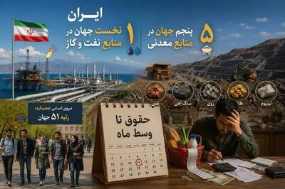 ثروت زیر زمین، فشار روی زمین؛ چرا حقوق تا وسط ماه وایرال میشود؟