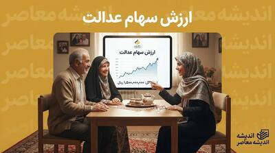 ارزش سهام عدالت امروز سه شنبه ۳ شهریور ۱۴۰۵