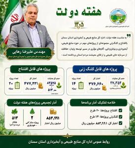 بهرهبرداری و آغاز عملیات اجرایی ۳۴ پروژه منابع طبیعی و آبخیزداری سمنان در هفته دولت