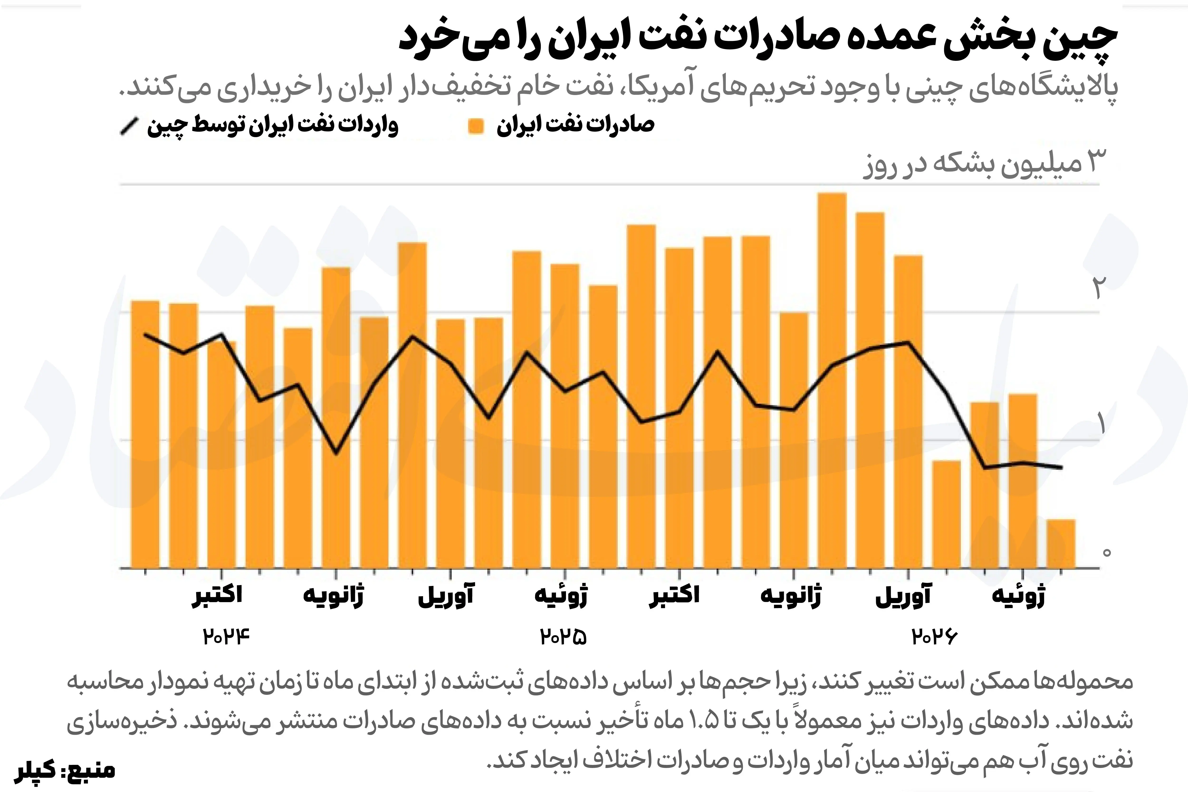چرخش تحریم های آمریکا