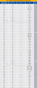 آپارتمان در شرق تهران چند شد؟