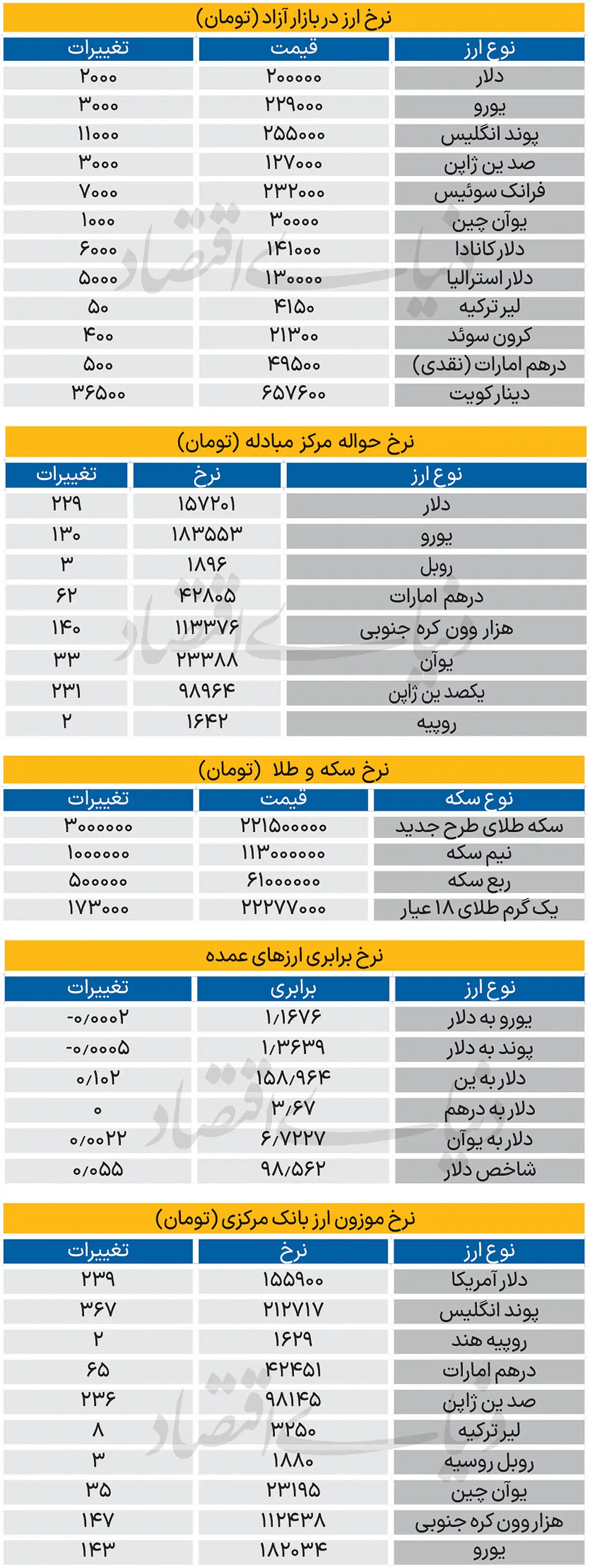  بازار - ۱۴۰۵/۰۶/۰۳