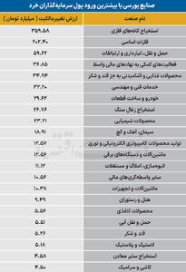  سردمداران ورود و خروج حقیقی‌ها - ۱۴۰۵/۰۶/۰۳