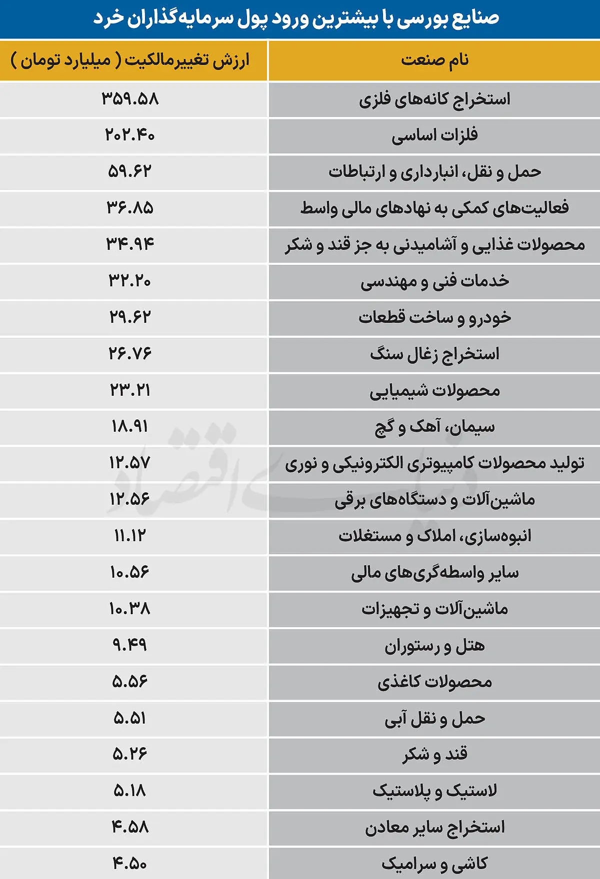  سردمداران ورود و خروج حقیقی‌ها - ۱۴۰۵/۰۶/۰۳