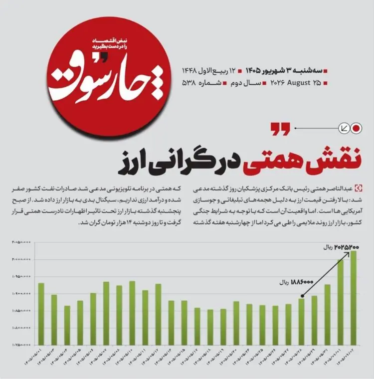 📸دلار طبق نمودار مدتها بود ثابت مانده بود، همتی با حرفهایش در تلویزیون، به بازار سیگنال بدی داد