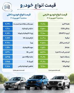  قیمت انواع خودروهای داخلی و خارجی؛ سه‌شنبه ۳ شهریور ۱۴۰۵