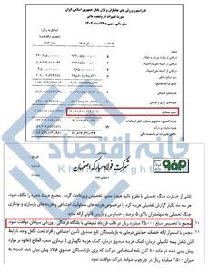 📸 کمک گروه فولاد مبارکه به باشگاه سپاهان ۱۲ برابر کل بودجه فدراسیون جانبازان و معلولین