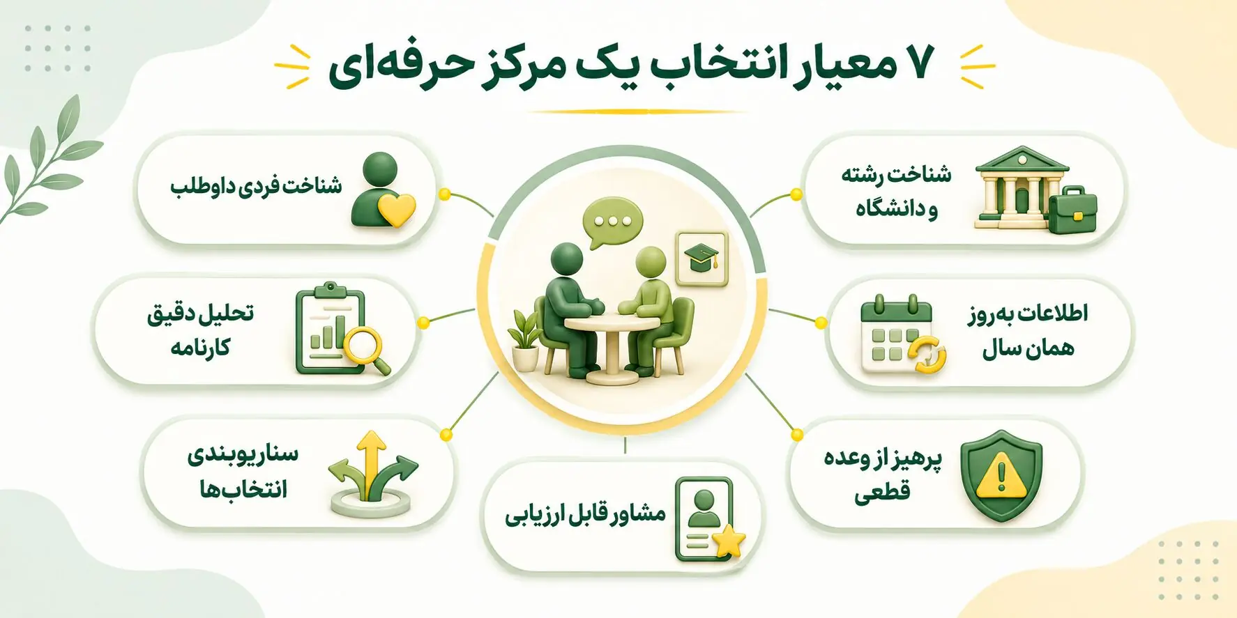 بهترین مرکز انتخاب رشته را چگونه انتخاب کنیم؟
