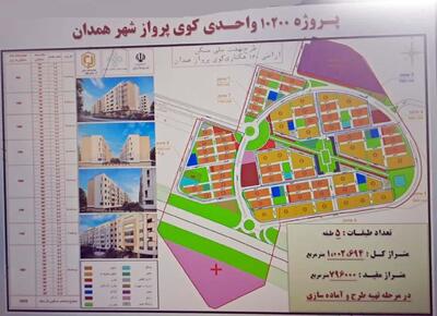 تکمیل پروژه مسکن کوی پرواز همدان ۱۴ همت اعتبار می خواهد