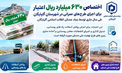 اختصاص ۶۳۰ میلیارد ریال اعتبار برای اجرای طرحهای عمرانی بنیاد مسکن گلپایگان