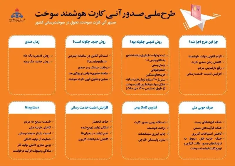 صدور آنی ۱۱۷۰ کارت هوشمند سوخت در پارس آباد