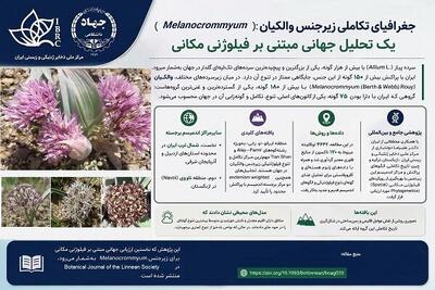 کشف کانونهای جهانی تنوع و تکامل والکیان با مشارکت پژوهشگران ایرانی