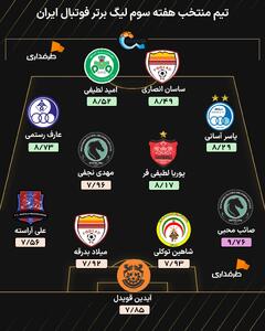  تیم منتخب هفته سوم لیگ برتر؛ از درخشش استقلال در اصفهان تا یک مهره غیرمنتظره از پرسپولیس! - پارس فوتبال