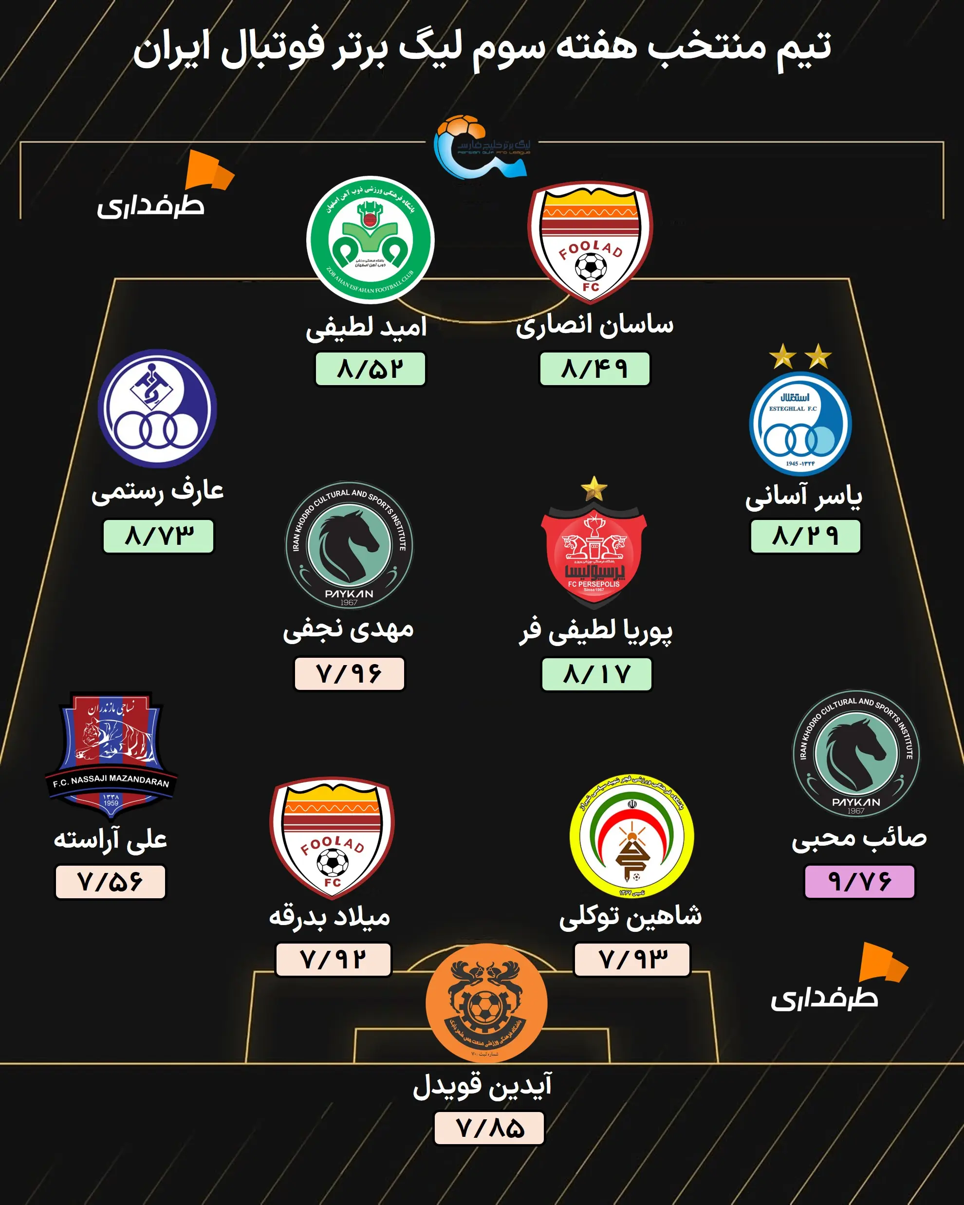  تیم منتخب هفته سوم لیگ برتر؛ از درخشش استقلال در اصفهان تا یک مهره غیرمنتظره از پرسپولیس! - پارس فوتبال