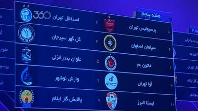 قرعهکشی لیگ برتر زنان برگزار شد - پارس فوتبال