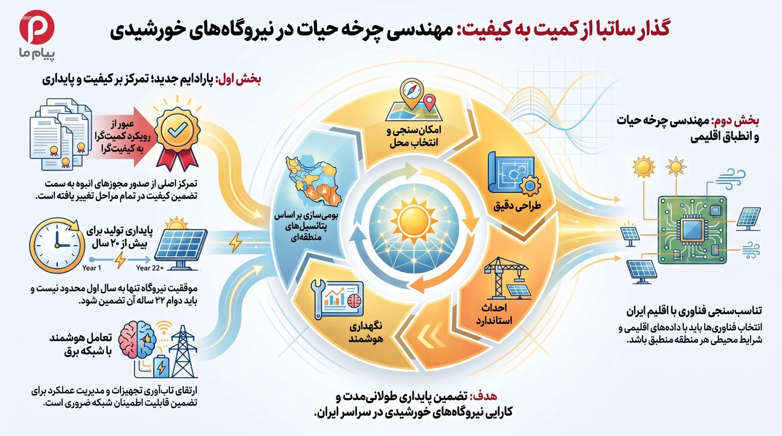 مهندسی چرخه حیات نیروگاه
