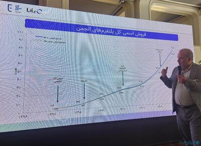 تجارت الکترونیکی ایران کوچک نیست کم عمق است - پیوست